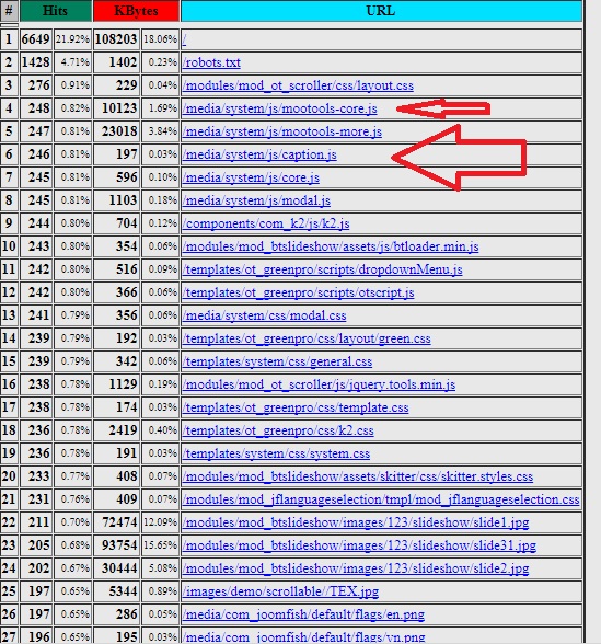 check file virus tấn công website