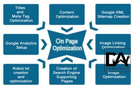 Giá trị và lợi ích của website khi lên top từ khóa google