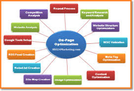 Hướng dẫn seo website onpage cơ bản.