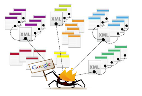 Hướng dẫn tạo sitemap cho website chuẩn google.