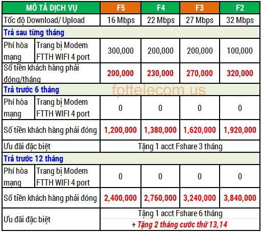 khuyến mại cáp quang fpt cho hộ gia đình và doanh nghiệp