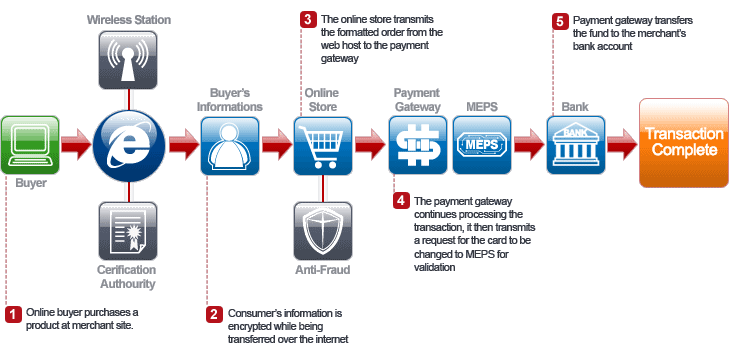 thiết kế web thương mại điện tử
